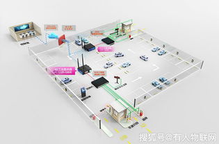 4G工業(yè)路由器 驅(qū)動(dòng)智能停車場(chǎng)管理系統(tǒng)升級(jí)的關(guān)鍵應(yīng)用