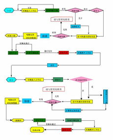 RFID遠(yuǎn)距離智能停車場(chǎng)與交通不停車收費(fèi)管理系統(tǒng)綜合解決方案