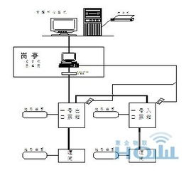 RFID智能車庫(kù)管理系統(tǒng) 構(gòu)建高效、安全的現(xiàn)代智能停車場(chǎng)解決方案